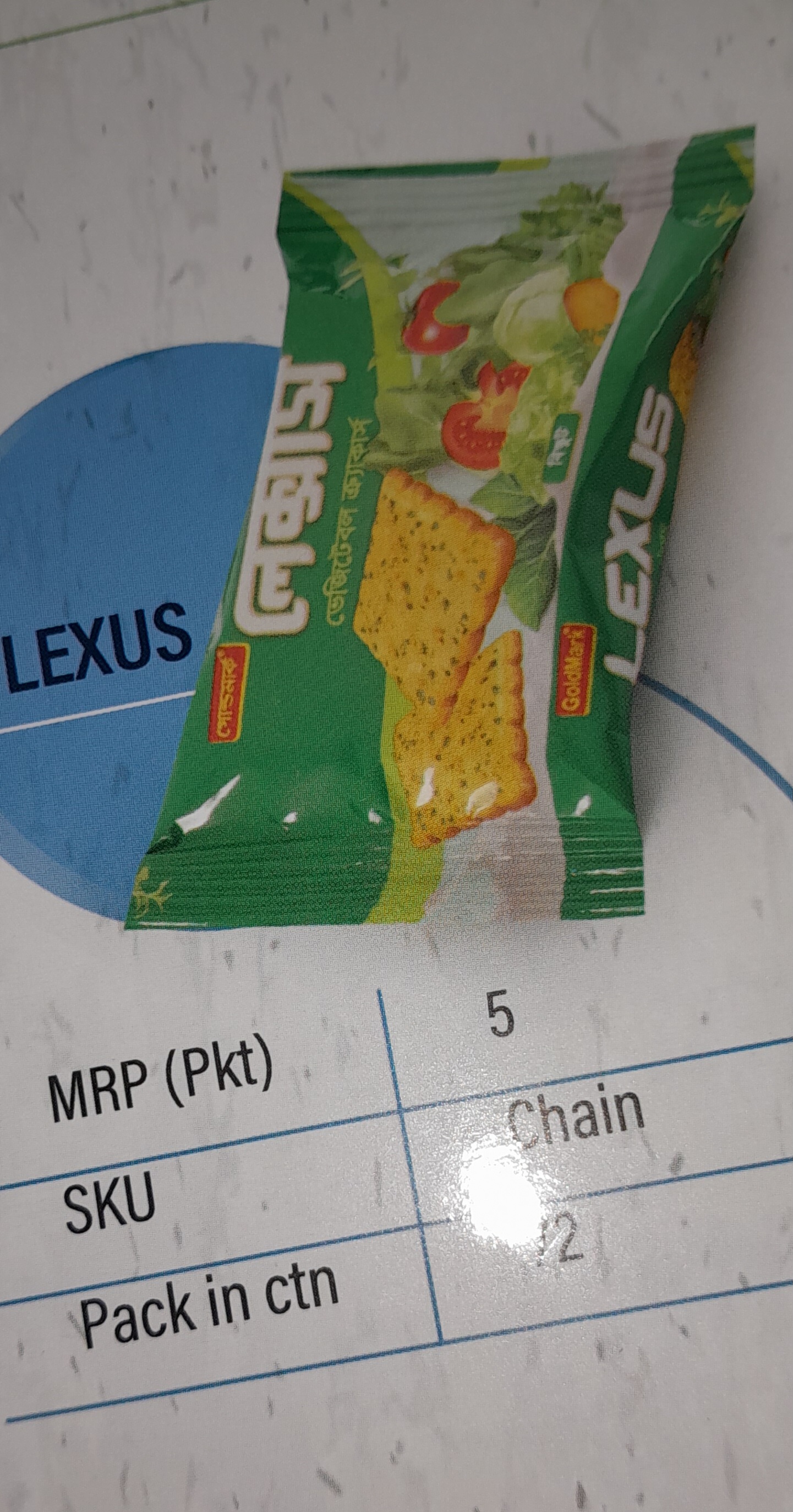 Sample Product 